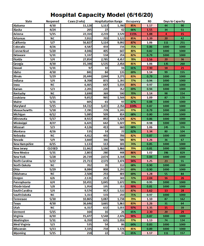 Capacity-Model-6-16-20