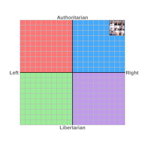 1920px-Political_Compass_purple_LibRight.svg