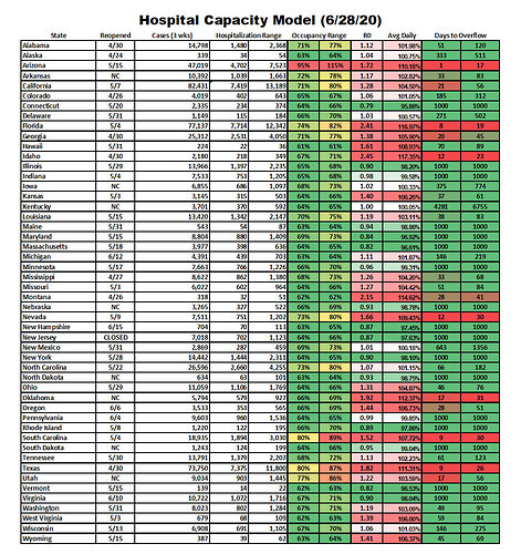 Capacity-Model-6-28-20