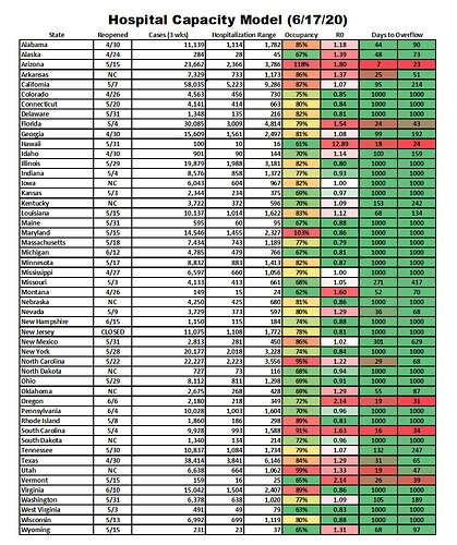 Capacity-Model-6-17-20