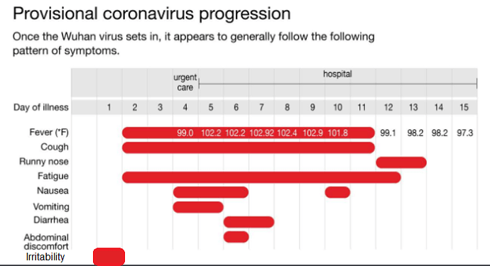 coronauptight