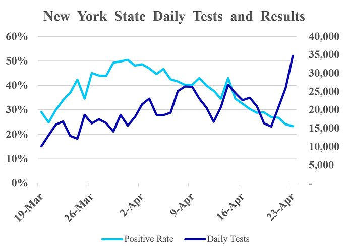 NYS testing