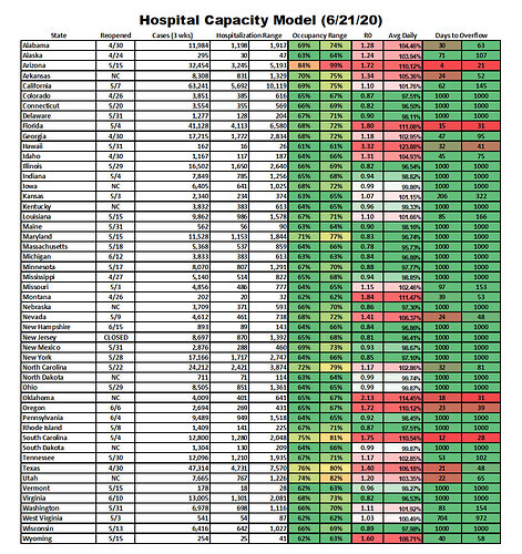 Capacity-Model-6-21-20