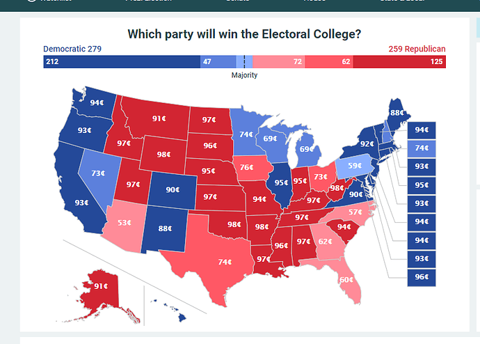 PREDICTIT