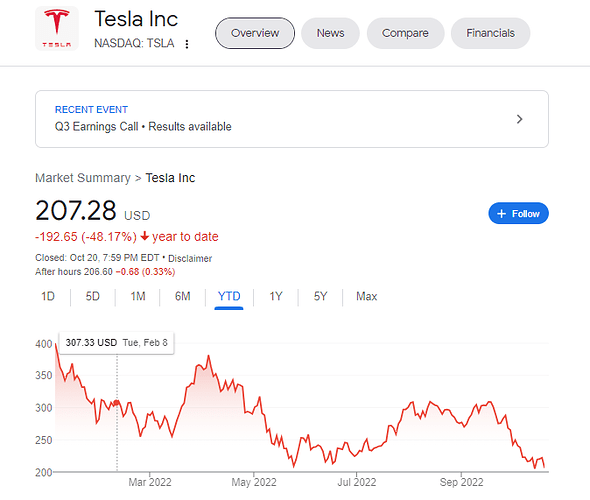 tsla