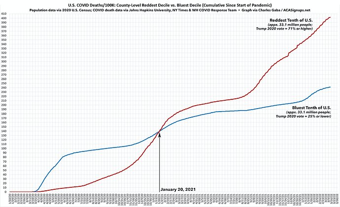 covid twitter graph