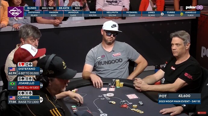 Screenshot 2023-07-07 at 01-43-12 World Series of Poker Main Event 2023 Day 1d with Phil Hellmuth - YouTube