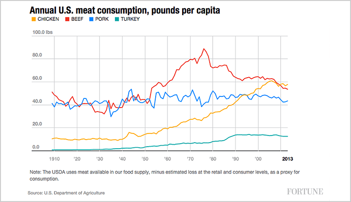 annual-meat-consumption-125401872