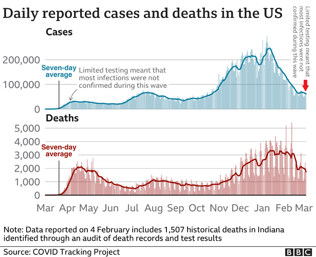 _117454835_us_cases_deaths5mar-nc