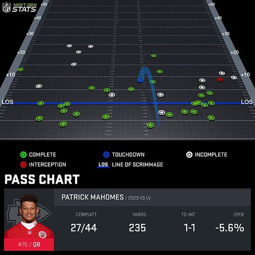 pass-chart_MAH401939_2023-REG-16_1703543349972