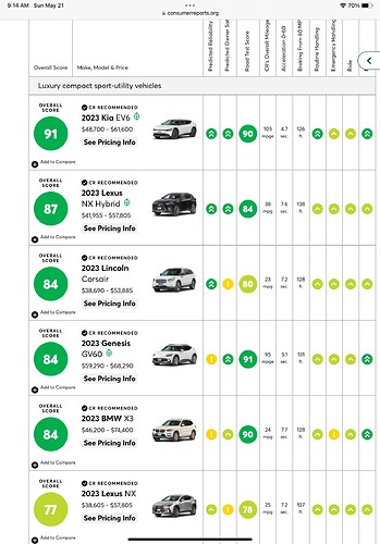 Best SUV Ratings - Consumer Reports