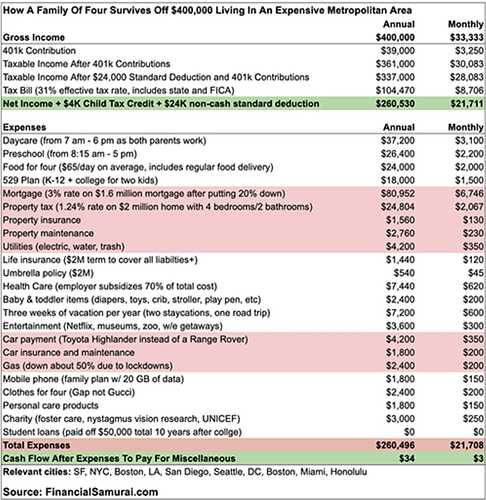 106731961-1601992488603-400k-household-income-financial-samurai