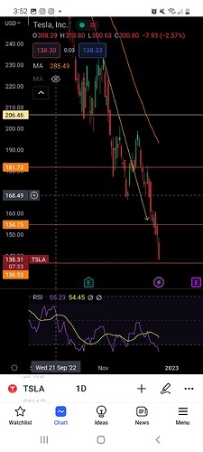 Screenshot_20221220-155228_TradingView