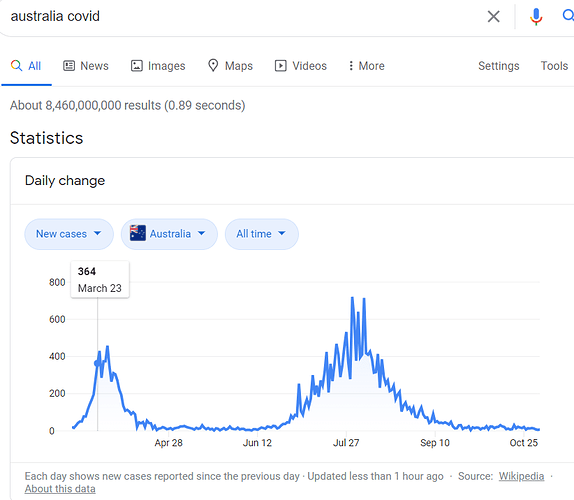 aussieland