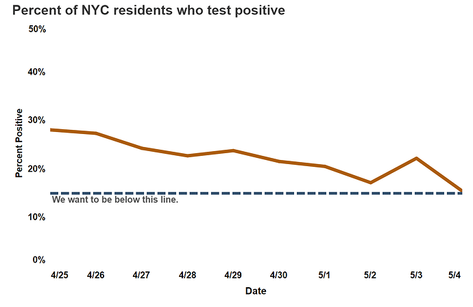 NYC test rate