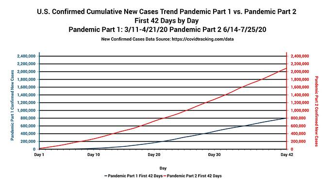 pandemic part 1 vs. part 2 7-27-20