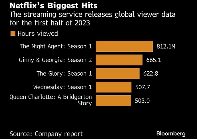 Screenshot_20231212_151554_Bloomberg