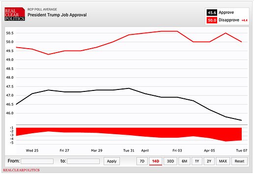 trump_approval