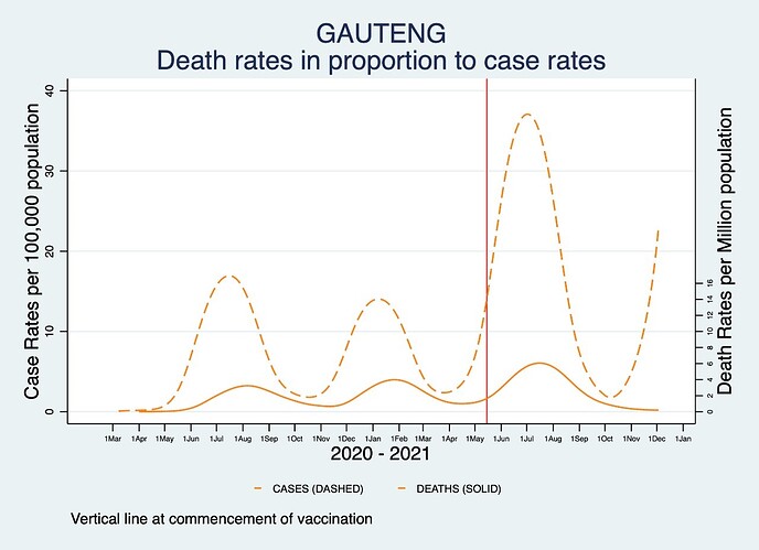 gauteng