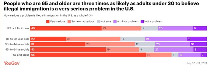 immigration problem