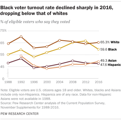 10_Voter-turnout