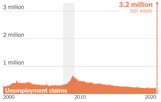 unemployment