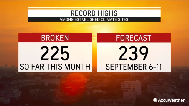 heat-record-numbers