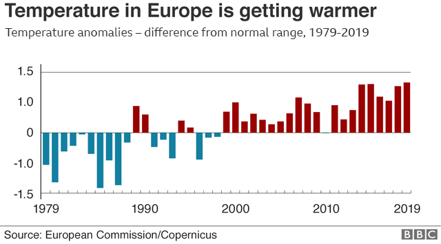 _111887020_temp_europe_chart_640-nc