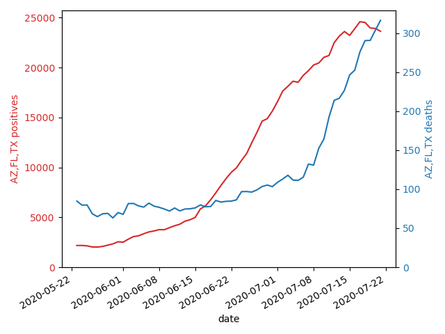 graph