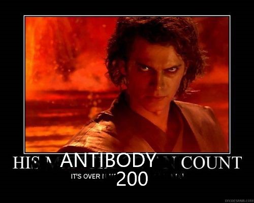 Antibody count