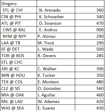 Dingers 8-23-22