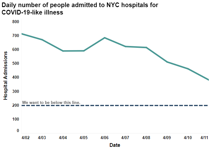 hospital trend