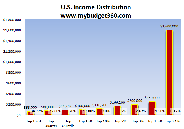 us-income-distribution