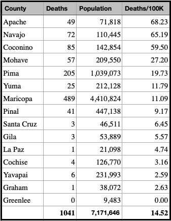 az_counties