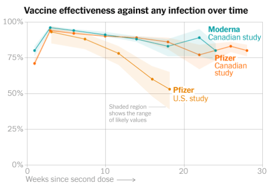 efficacy