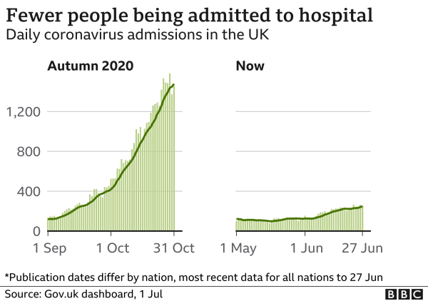 _119174912_hospital_admissions_facet_1jul-nc