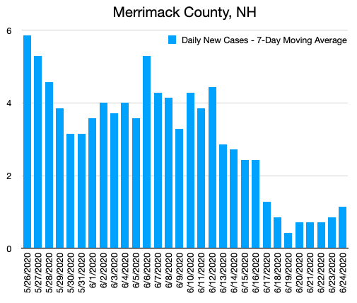 merrimack