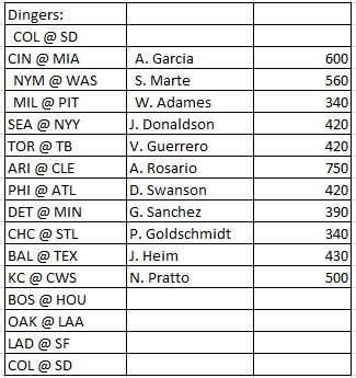 dinger 8-2-22