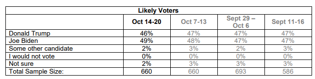 Ipsos NC