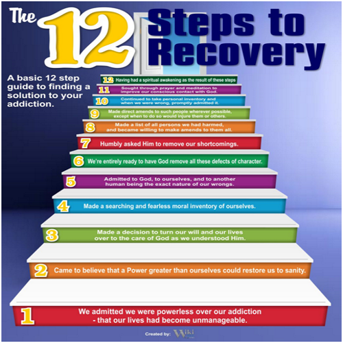 12-Steps-of-Recovery-Twin-Rivers