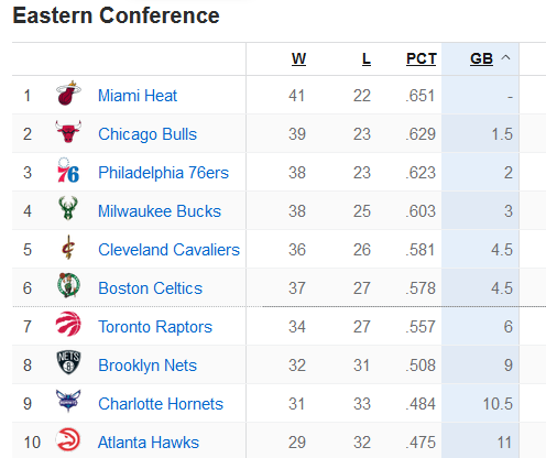 EC standings