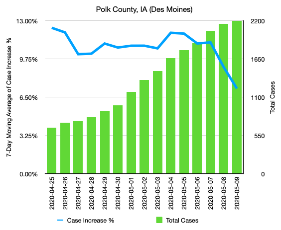 polk