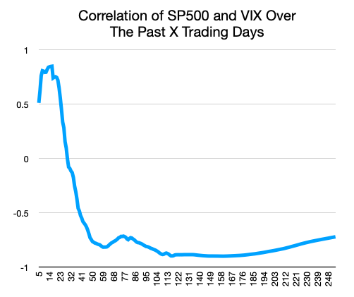 spvix2