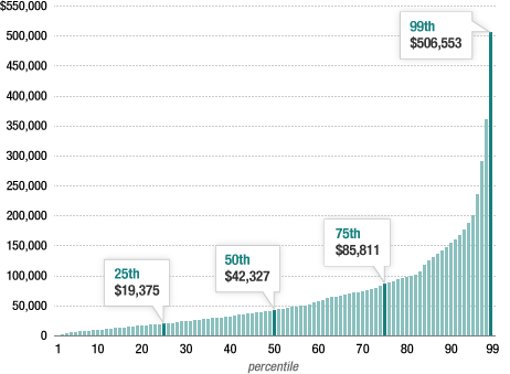 gr-pm-income-brackets-462